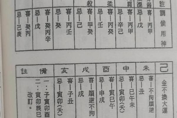 长相好看的女命八字 美女命格如何分析