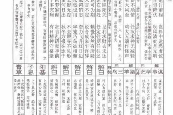 鸡足灵签50签 鸡足灵签50签