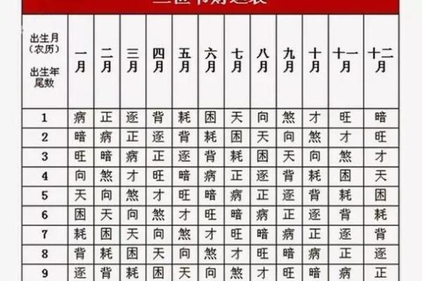 紫微斗数禄存星在财库 禄存在财帛宫是什么意思？