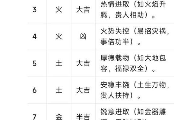 那位数房号吉凶测试