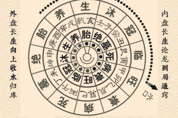 有没有用？那些风水的科学原理