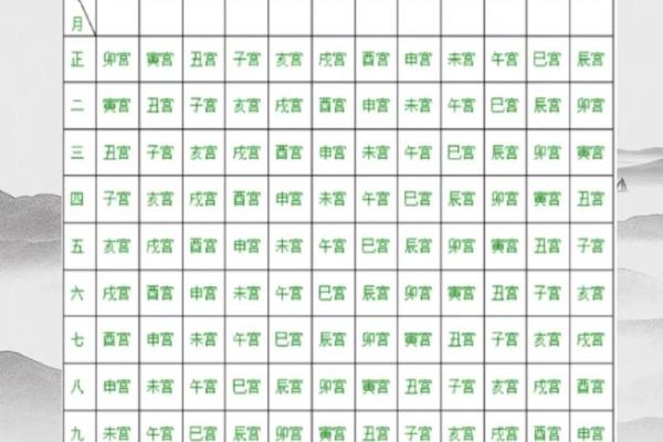 八字地势十二宫