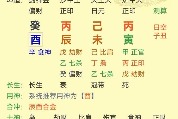 八字婚姻案例