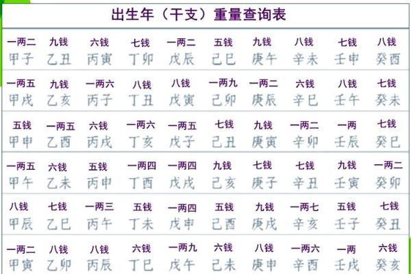 最精准的算命，称骨算命女版细解说