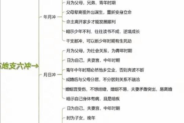 八字五行天干分析性格