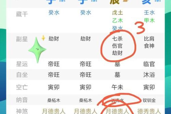 李涵辰新派八字解析与运用，助你了解八字命理