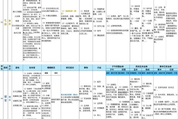 紫微斗数天相星在事业宫的解析 #东方星象学