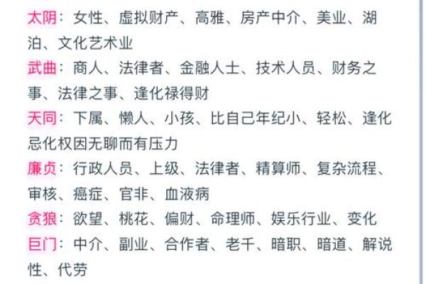 紫微斗数天相星在事业宫的解析 #东方星象学