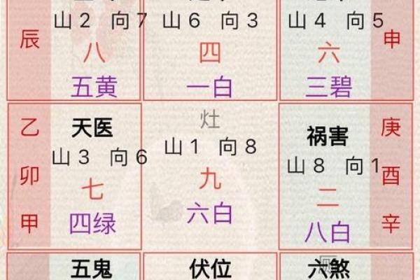 大运流年排盘解析 大运流年如何解盘