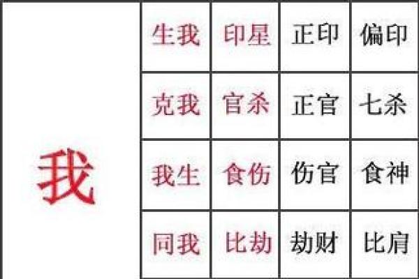 阴历八字算命 阴历八字算命