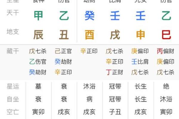 易经八字测姓名详解及姓名测试方法