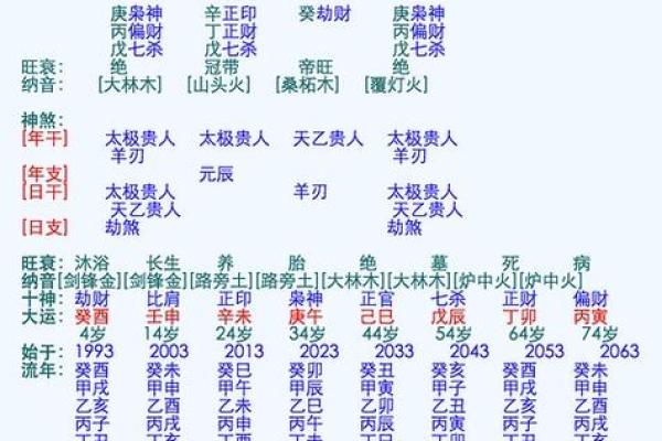 姓名八字配对测姻缘免费