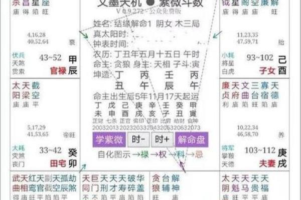 紫薇斗数看面相
