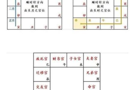 紫薇斗数怎么财运