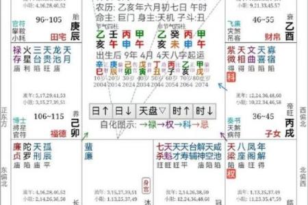 紫微斗数新字 紫微斗数讲堂？