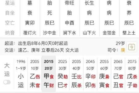 八字预测父母情况 父母情况八字预测