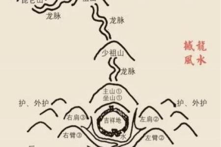 教你如何布置促进爱情的风水-