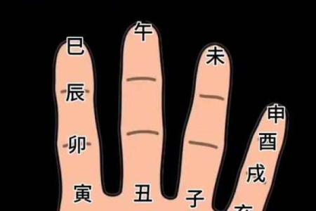 三命通会算命口诀 一任三宫皆带格