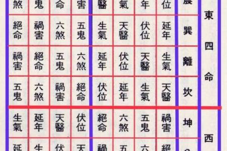 富贵或出高官阴宅风水是怎样的