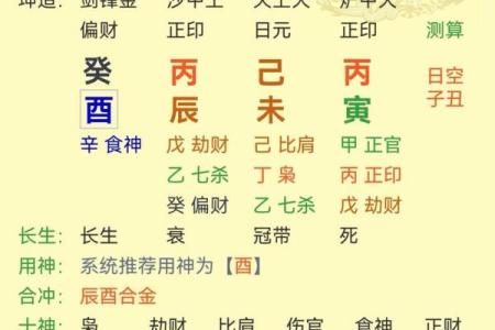 八字婚姻案例