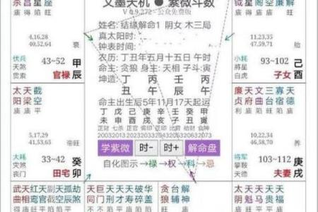 紫薇斗数看面相