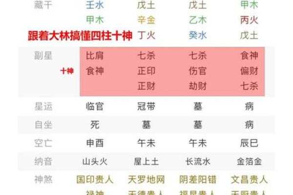 八字最后两字怎么确定
