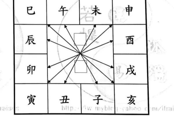 紫薇斗数与数术