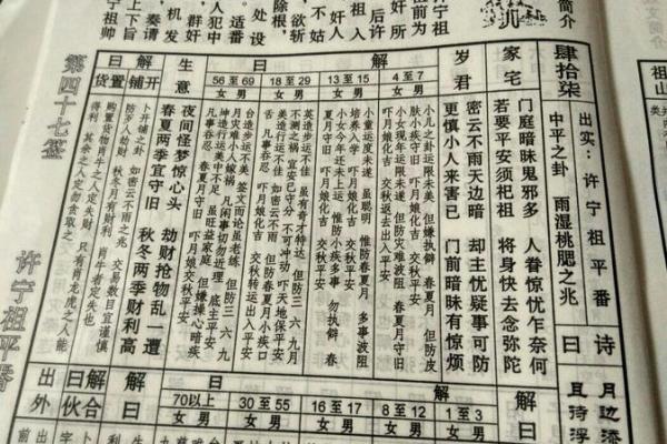 佛祖46灵签 佛祖46灵签