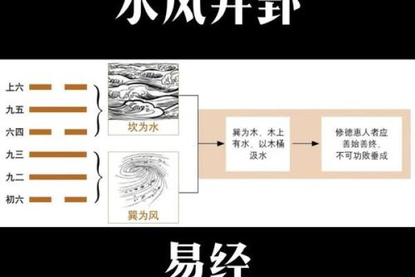 风水就是相地的意思,其基本原则就是“藏风聚水” 风水就是相地的意思,其基本原则就是“藏风聚水”