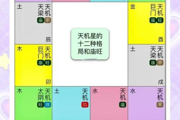 紫微斗数诸星落诸宫之:太阳星官禄宫详解 紫微斗数诸星落诸宫之:太阳星官禄宫详解