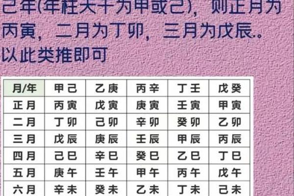 出生年月测算八字 八字测算你的出生年月揭秘