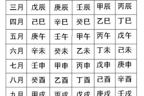 八字算命法