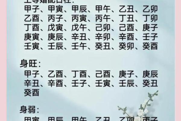 男女生辰八字配对查询,八字合婚的重要性
