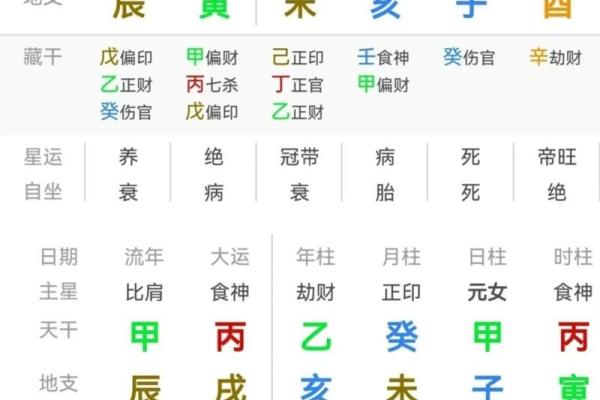 男人八字变同性:真相揭秘! 男人八字变同性:真相揭秘!