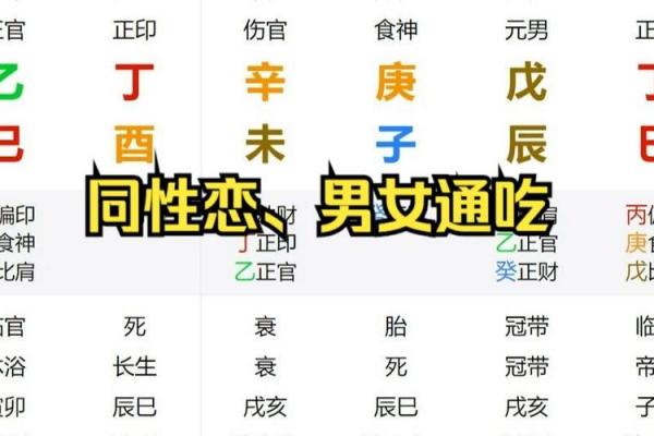 男人八字变同性:真相揭秘! 男人八字变同性:真相揭秘!