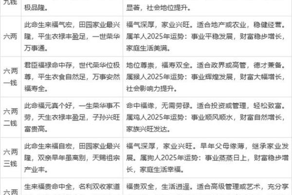 称骨算命4两7男命