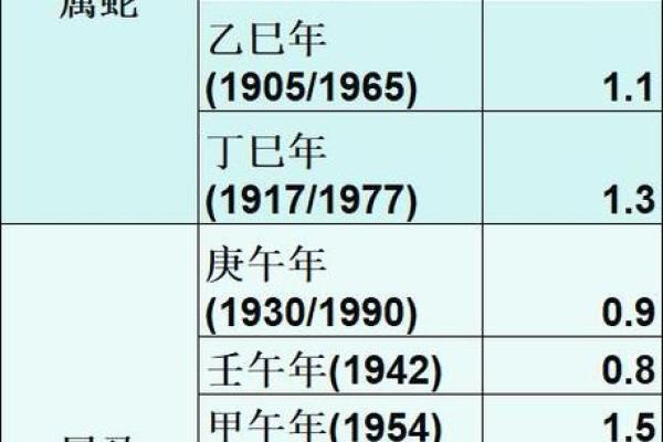 称骨算命4两7男命