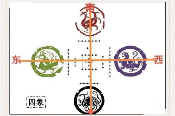 商业本质共通下的风水秘诀揭秘