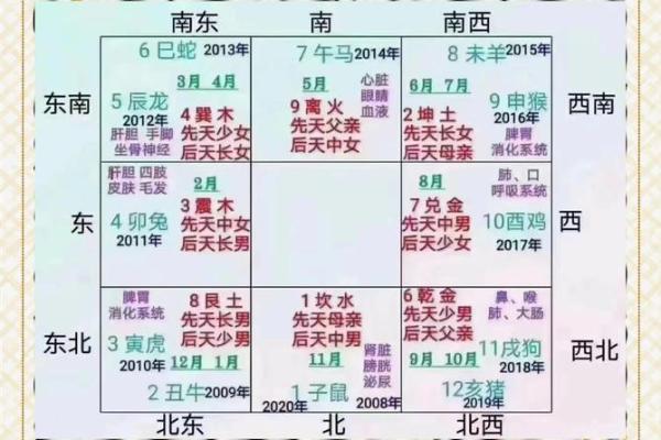 风水房子缺角会带来什么 风水房子缺角会带来什么