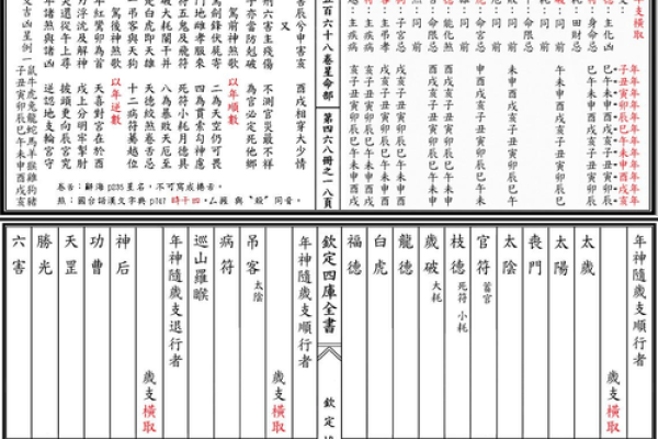 紫薇斗数怎么看流年 紫薇斗数怎么看流年