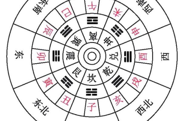 风水学住宅,风水学住宅风水 风水学住宅,风水学住宅风水