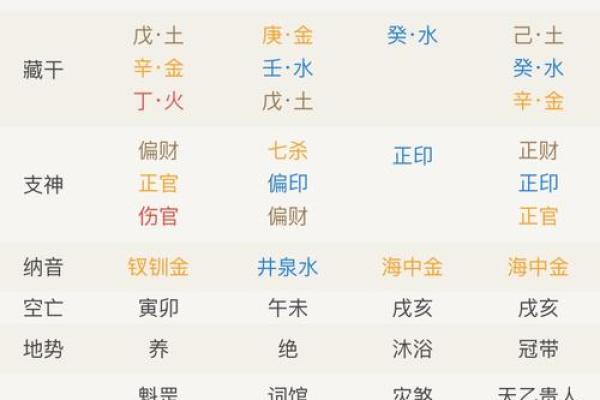 杀妻八字 杀妻八字