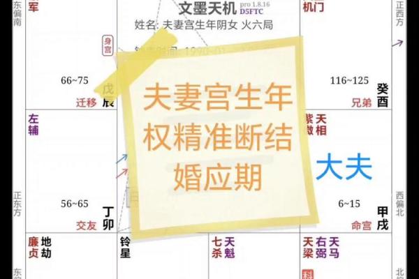 紫薇斗数结婚月份