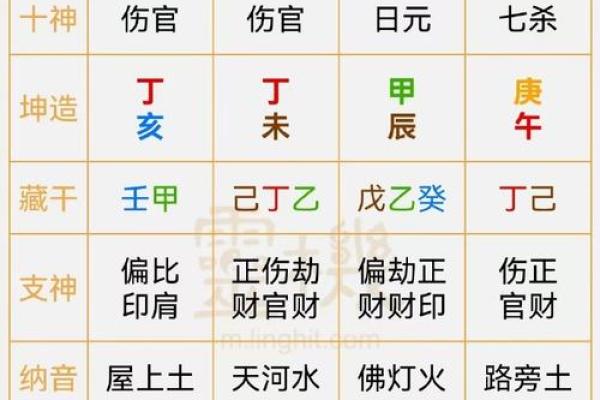 八字戊申月 八字戊申月