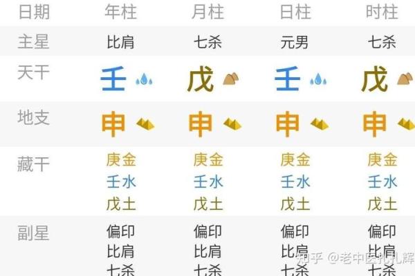 八字戊申月 八字戊申月