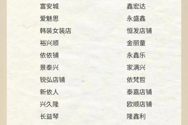 餐馆取名字测试打分,生意兴隆的餐厅名称