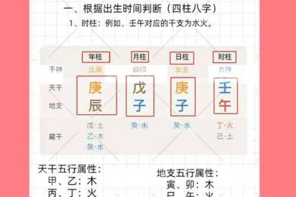 看八字要读懂命局的“意图”，给五行赋予生命和思想