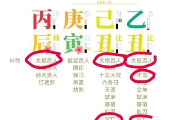 人缘不好的八字