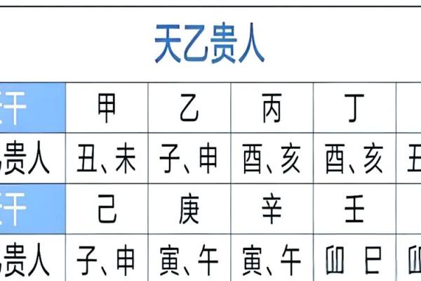 人缘不好的八字