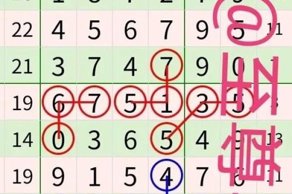 号码测吉凶周易91算命 号码测吉凶周易91算命